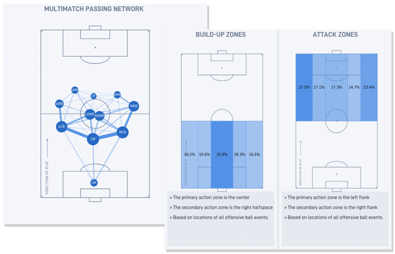 attacking patterns