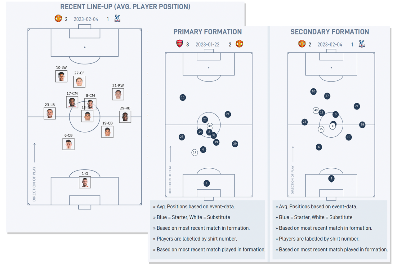 formation analysis