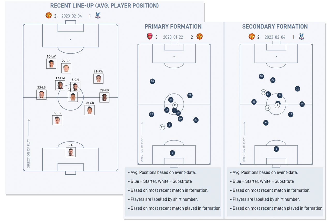 formation analysis