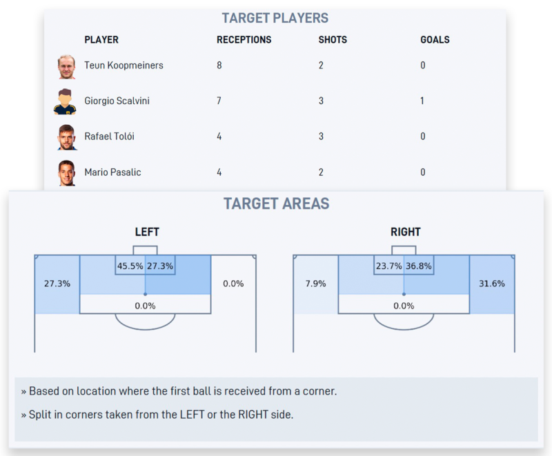 set pieces