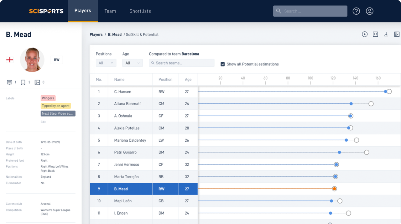 football scouting_Player-Compare-team