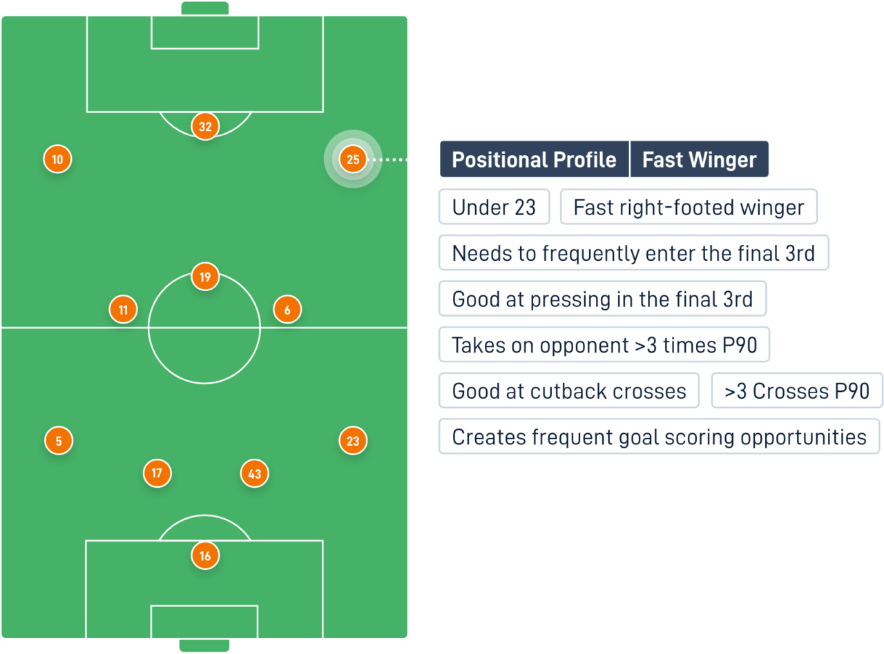Positional-Profile-Fast-Winger