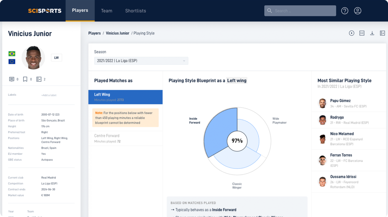 football scouting_SciSports-Player-roles-1