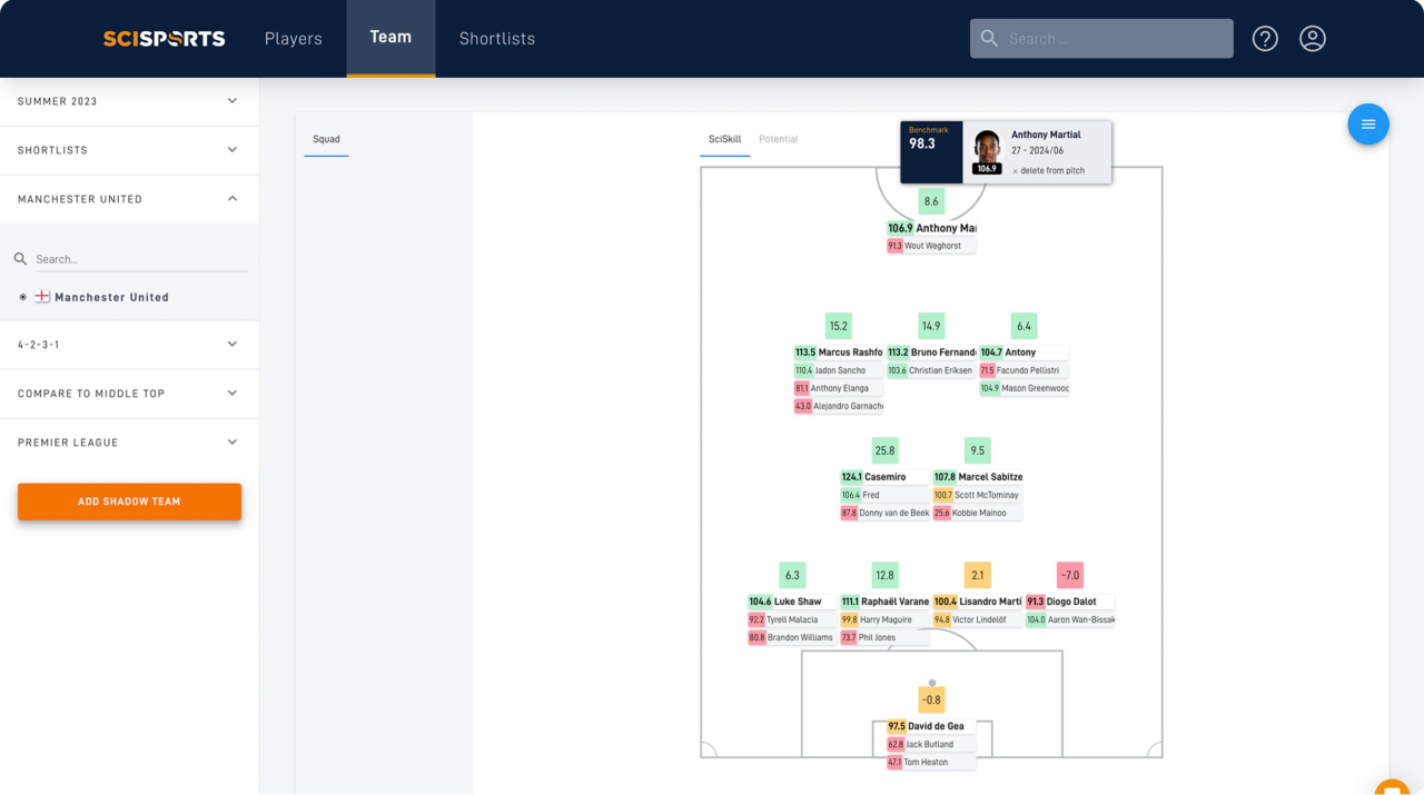 football scouting_Shadow-Team-1