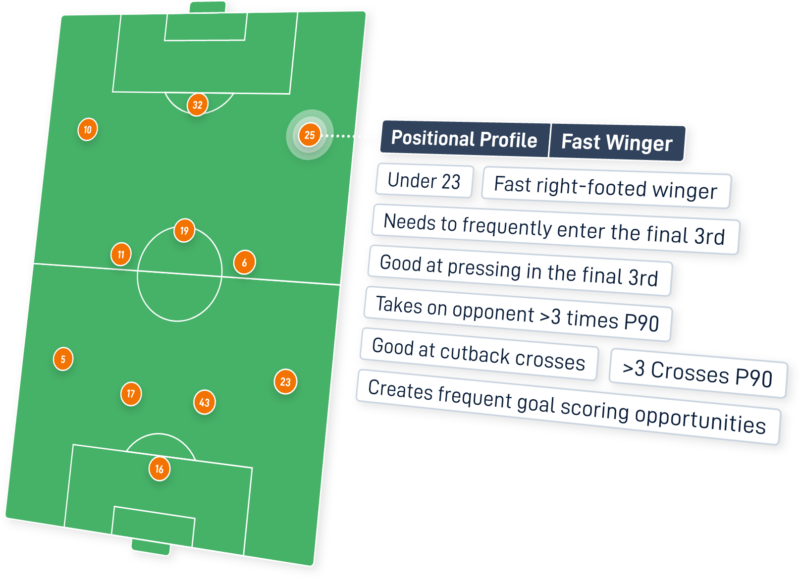 Positional-Profile-Fast-Winger-Perspective 