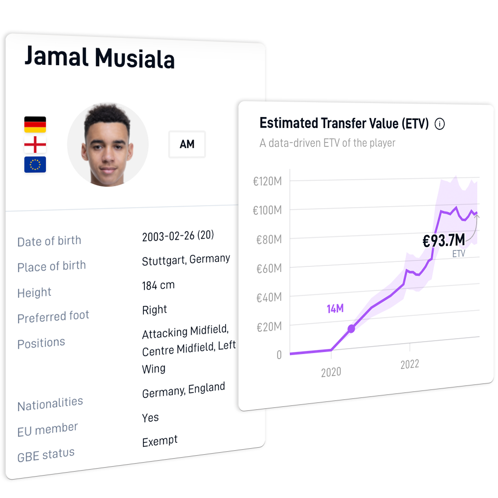 Estimated Transfer Value