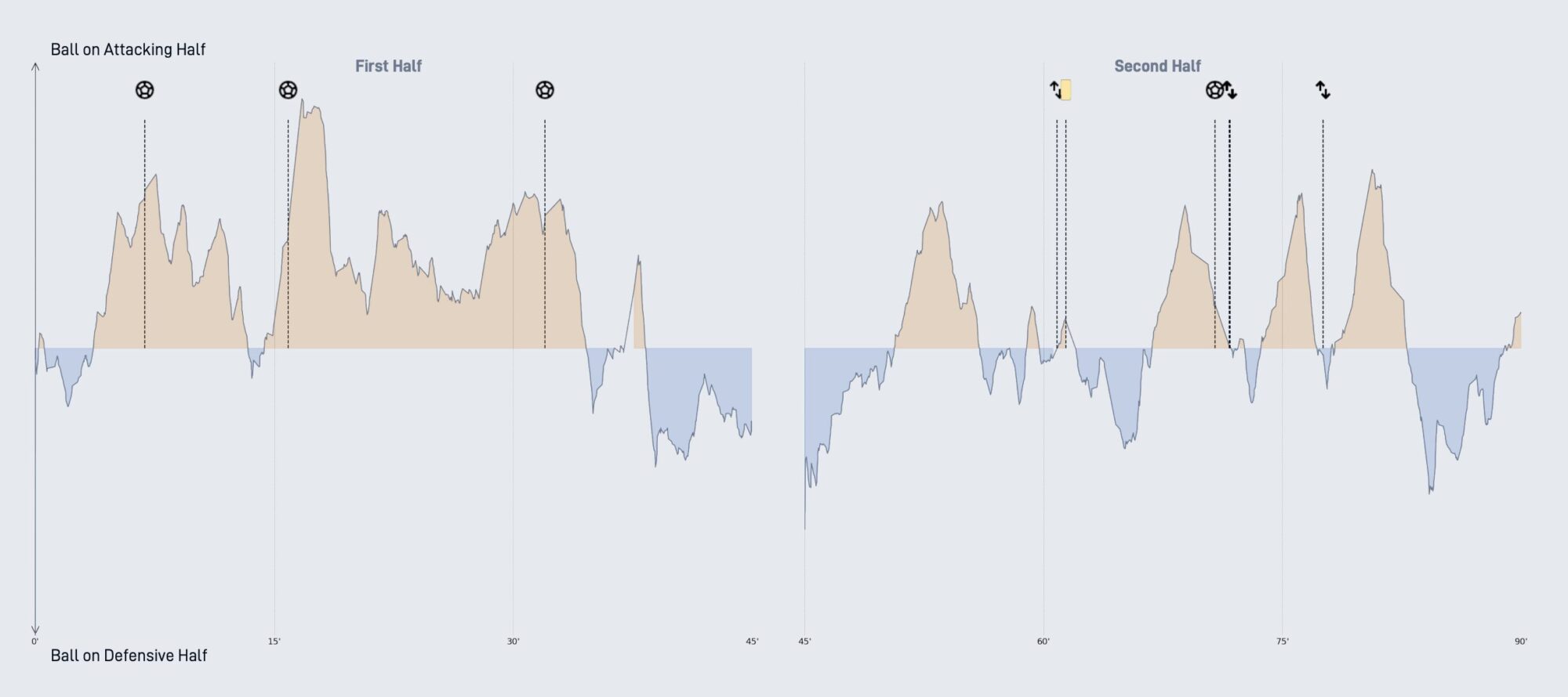 Introducing Match Analysis Part 2: Match reports & Video XML