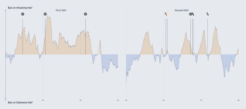 Match Momentum