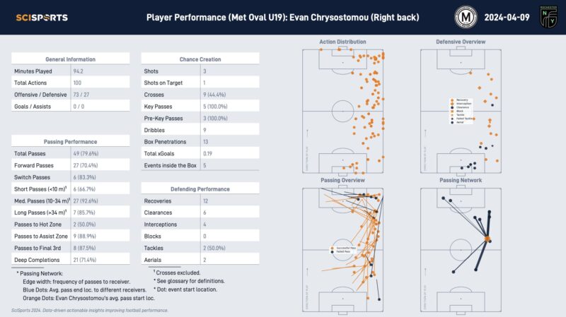 Player Report